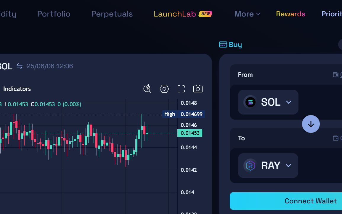 Raydium DEX review