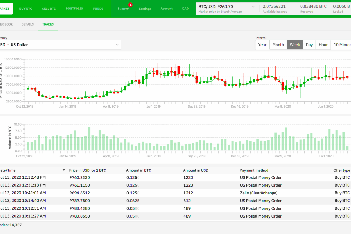 bisq dex review