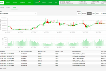bisq dex review
